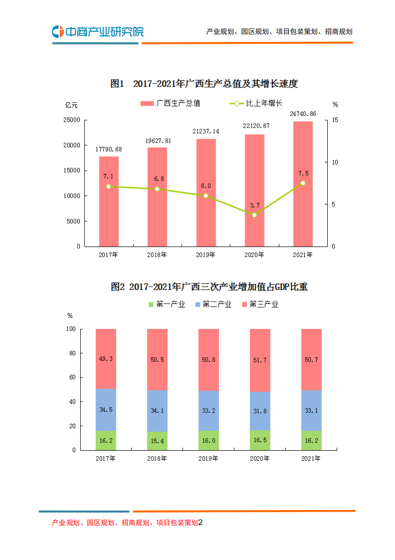 中商产业研究院：2021年广西壮族自治区国民经济和社会发展统计公报.pdf 第2页