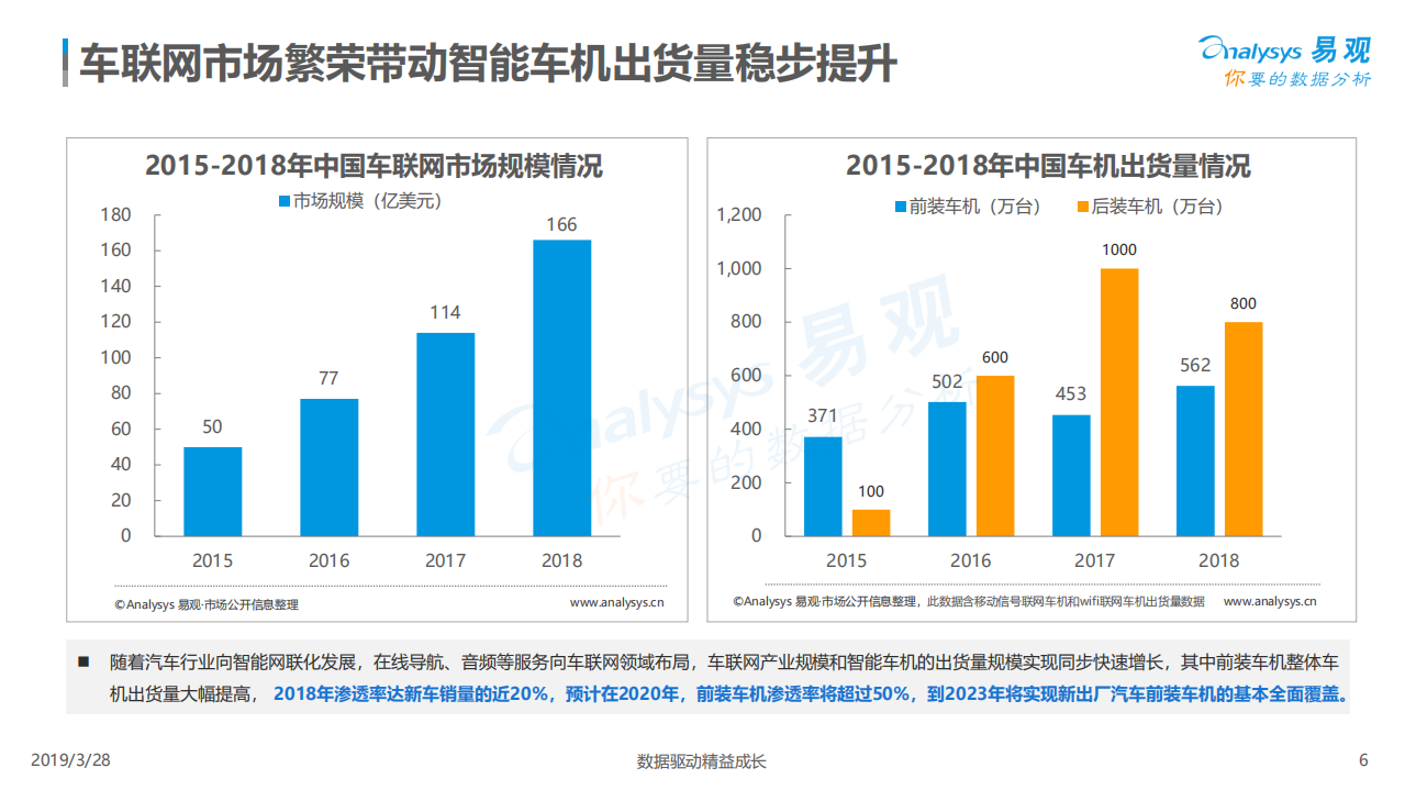 易观：2019中国车载音频行业发展盘点.pdf 第6页