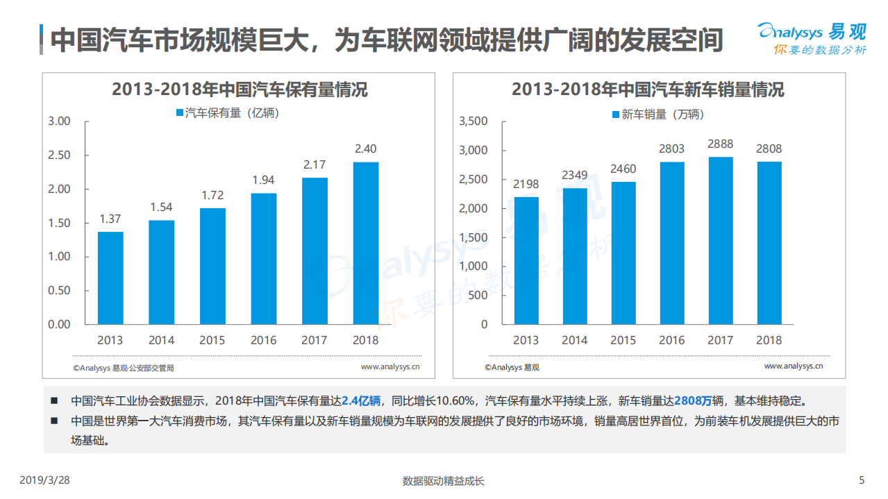 易观：2019中国车载音频行业发展盘点.pdf 第5页