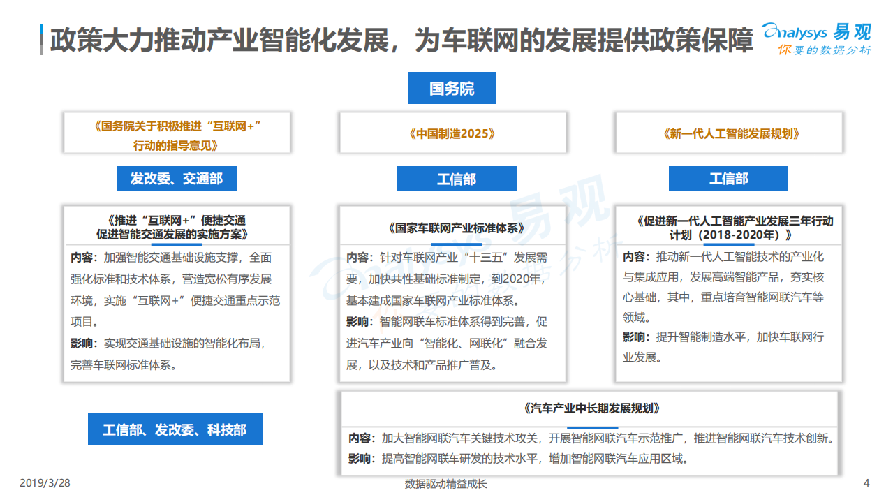 易观：2019中国车载音频行业发展盘点.pdf 第4页