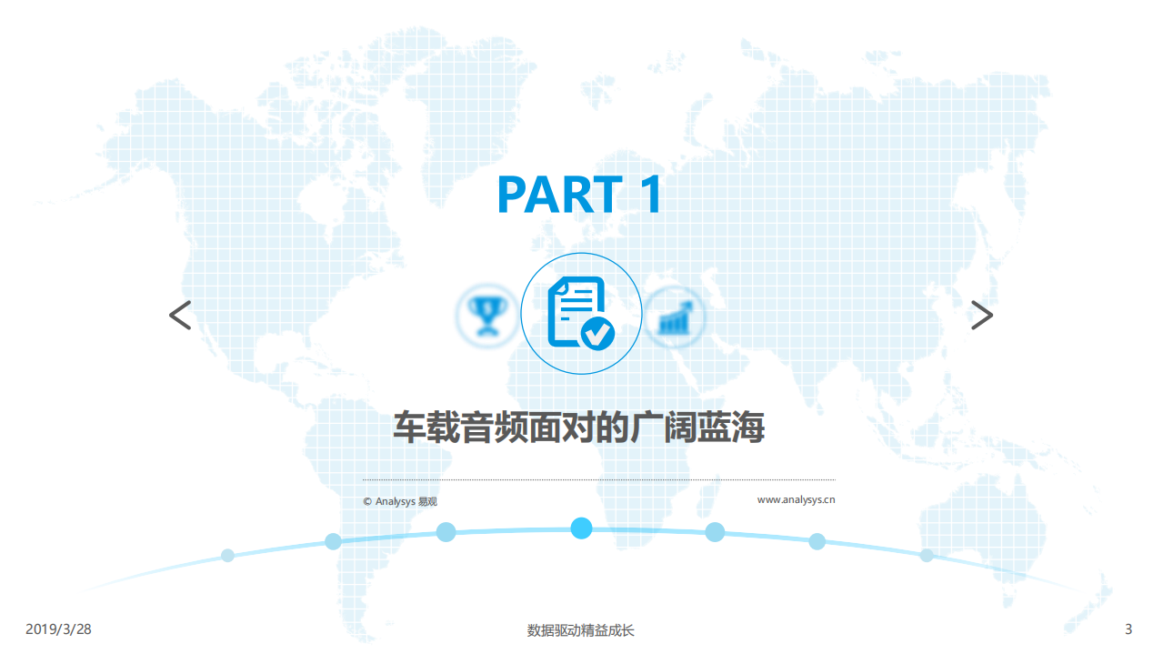 易观：2019中国车载音频行业发展盘点.pdf 第3页