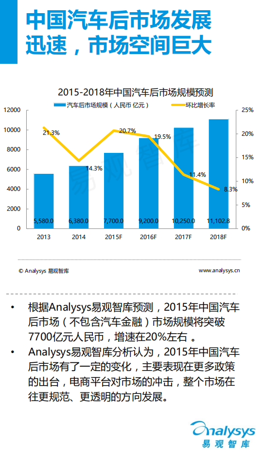 易观分析：2016中国汽车后市场电商专题研究报告.pdf 第4页