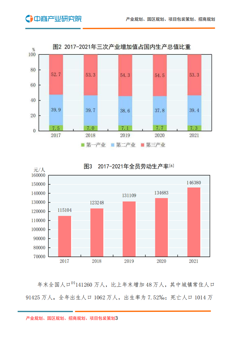 中商产业研究院：中华人民共和国2021年国民经济和社会发展统计公报.pdf 第3页