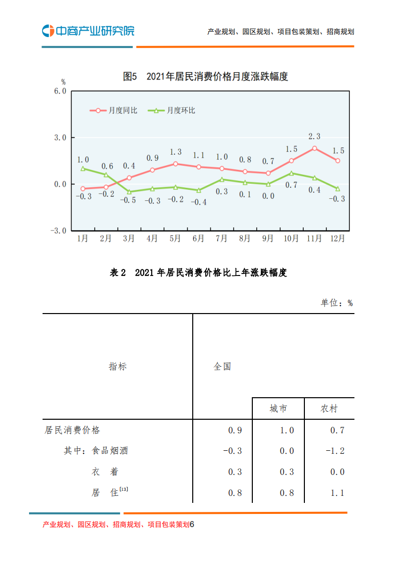 中商产业研究院：中华人民共和国2021年国民经济和社会发展统计公报.pdf 第6页