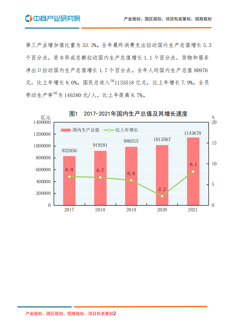 中商产业研究院：中华人民共和国2021年国民经济和社会发展统计公报.pdf 第2页
