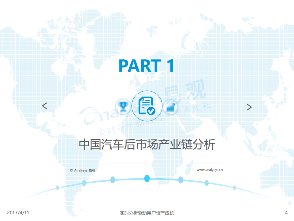 易观分析：2017中国汽车后市场电商年度综合分析报告.pdf 第4页