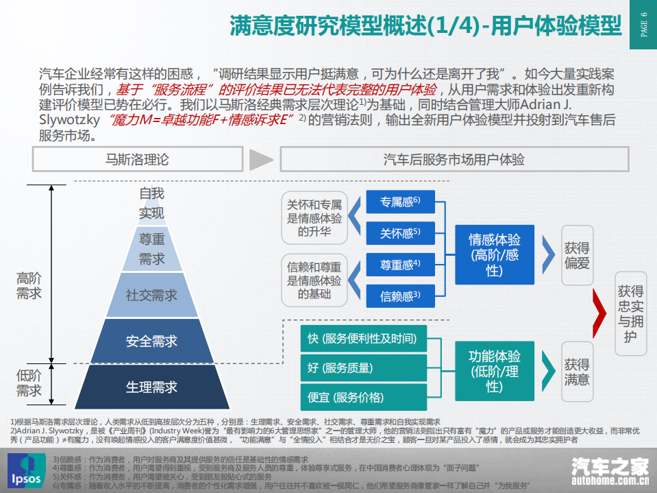益普索：2015中国汽车行业售后服务满意度研究报告.pdf 第6页