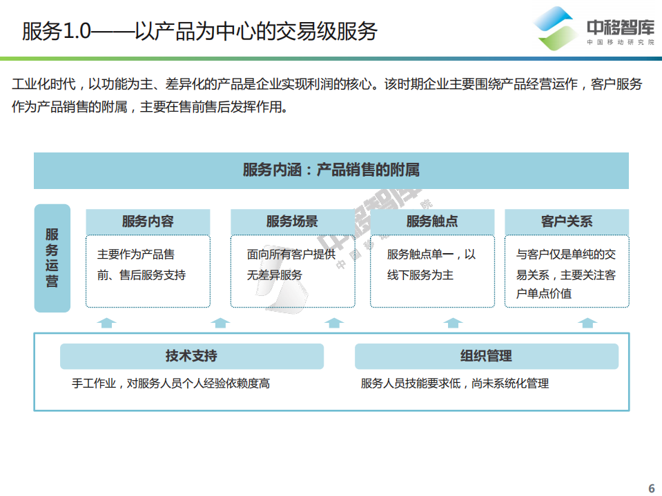 中移智库：2022数字经济时代客户服务升级路径与趋势报告.pdf 第6页