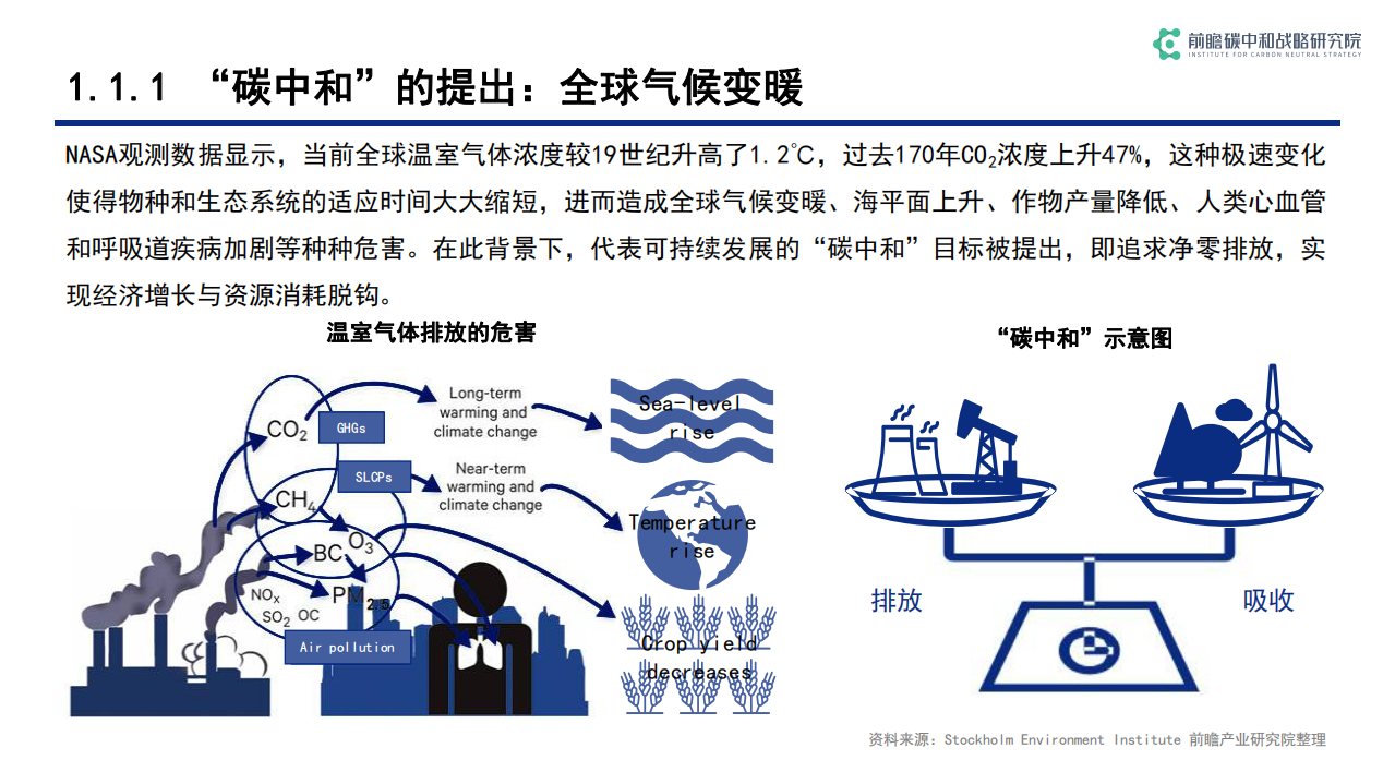 前瞻：碳中和背景下低碳科技关键技术发展与机遇.pdf 第4页
