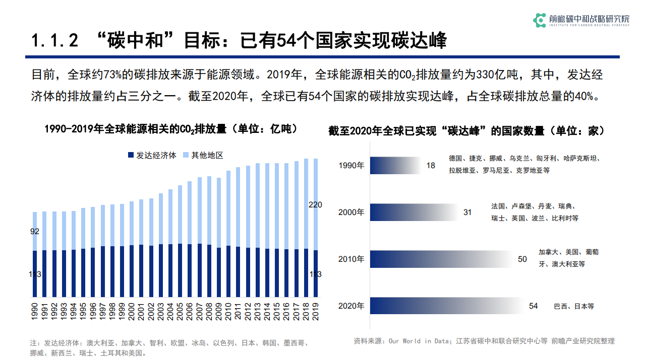 前瞻：碳中和背景下低碳科技关键技术发展与机遇.pdf 第6页