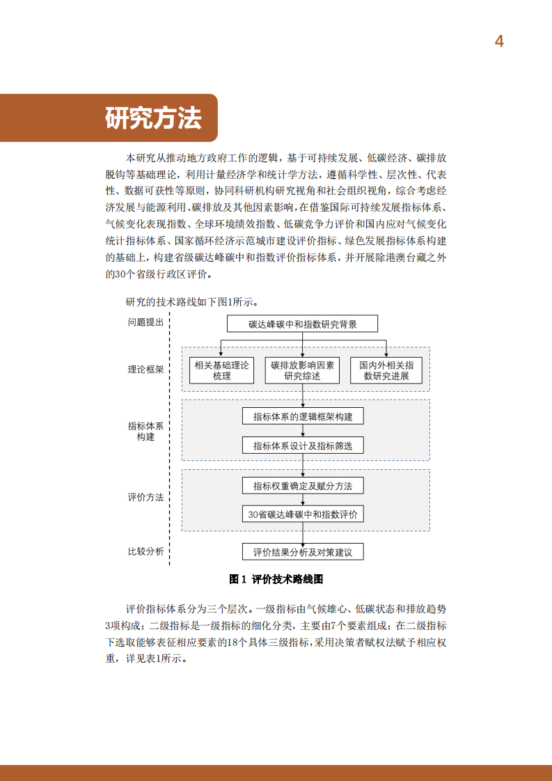 碳达峰碳中和指数研究课题组：中国省级碳达峰碳中和指数摘要报告（2020-2021）.pdf 第5页