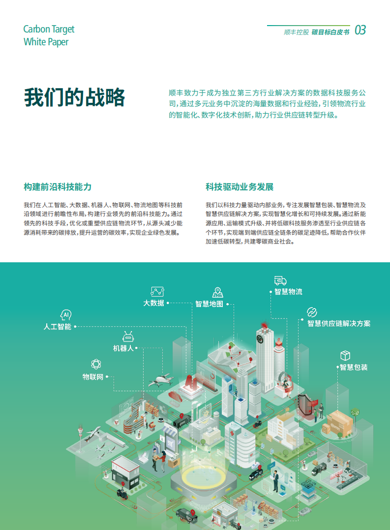 顺丰控股：碳目标白皮书.pdf 第6页