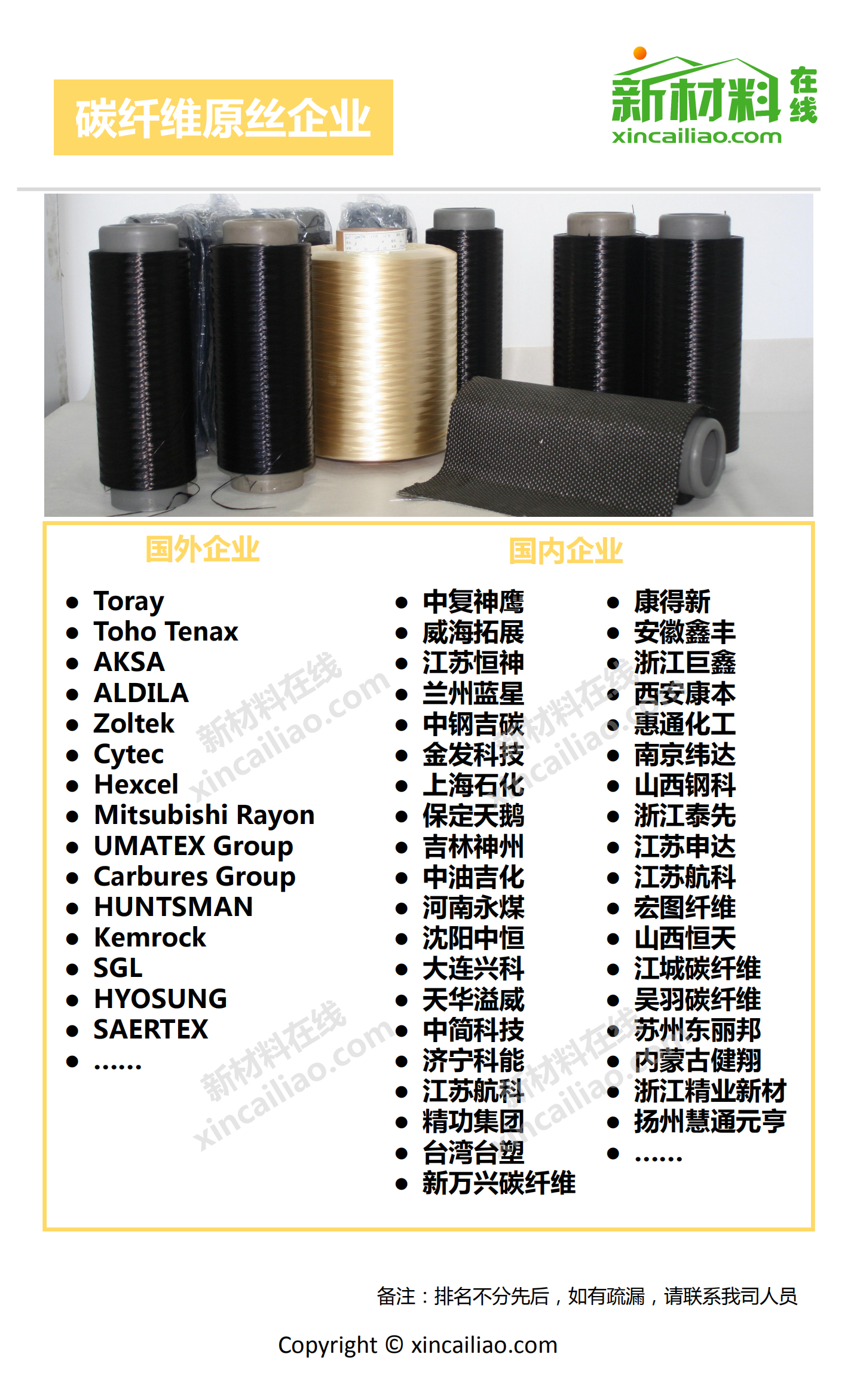 新材料在线：2017年碳纤维产业链全景图.pdf 第6页
