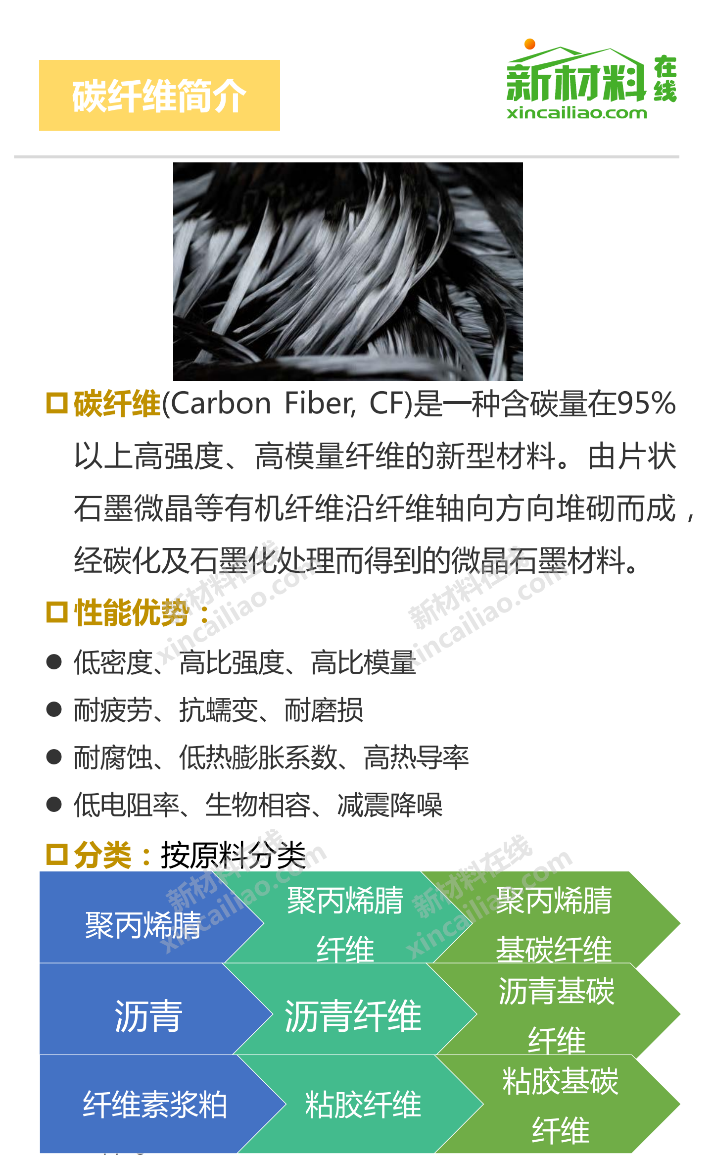 新材料在线：2017年碳纤维产业链全景图.pdf 第2页