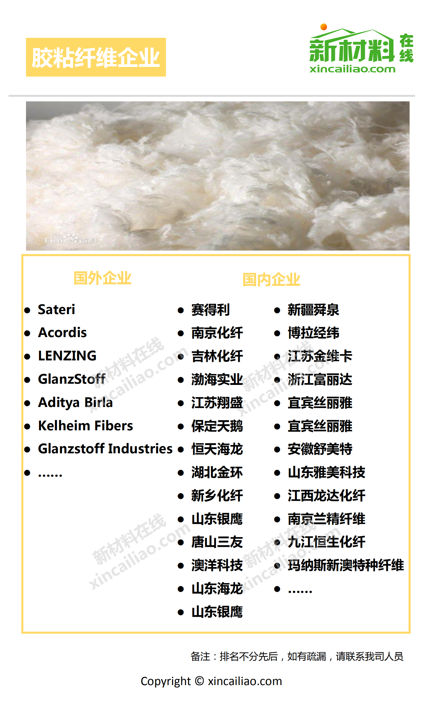 新材料在线：2017年碳纤维产业链全景图.pdf 第5页