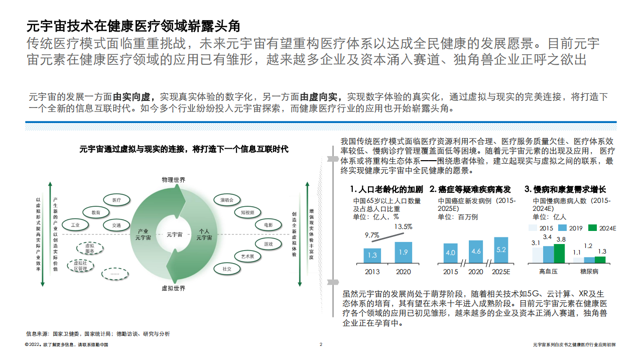德勤：2022元宇宙系列白皮书：健康医疗行业应用初探.pdf 第2页