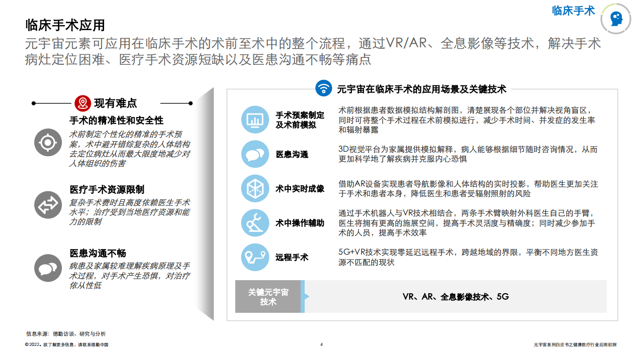 德勤：2022元宇宙系列白皮书：健康医疗行业应用初探.pdf 第4页