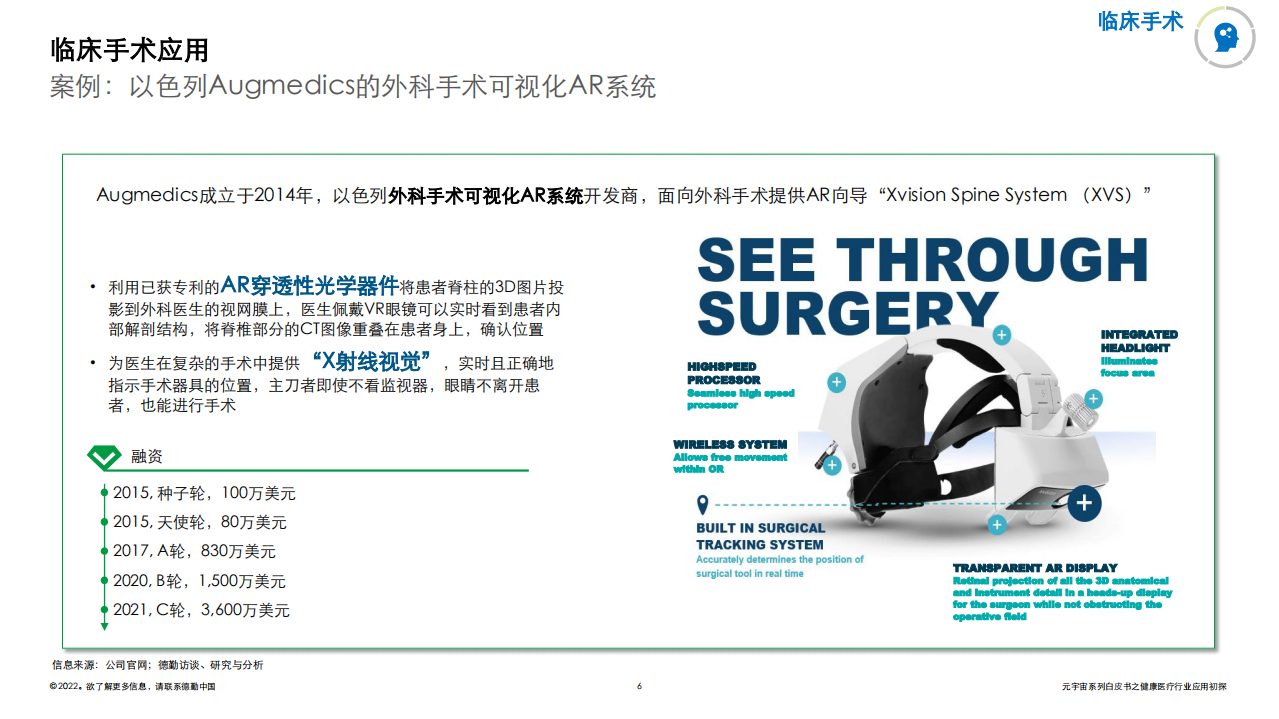 德勤：2022元宇宙系列白皮书：健康医疗行业应用初探.pdf 第6页