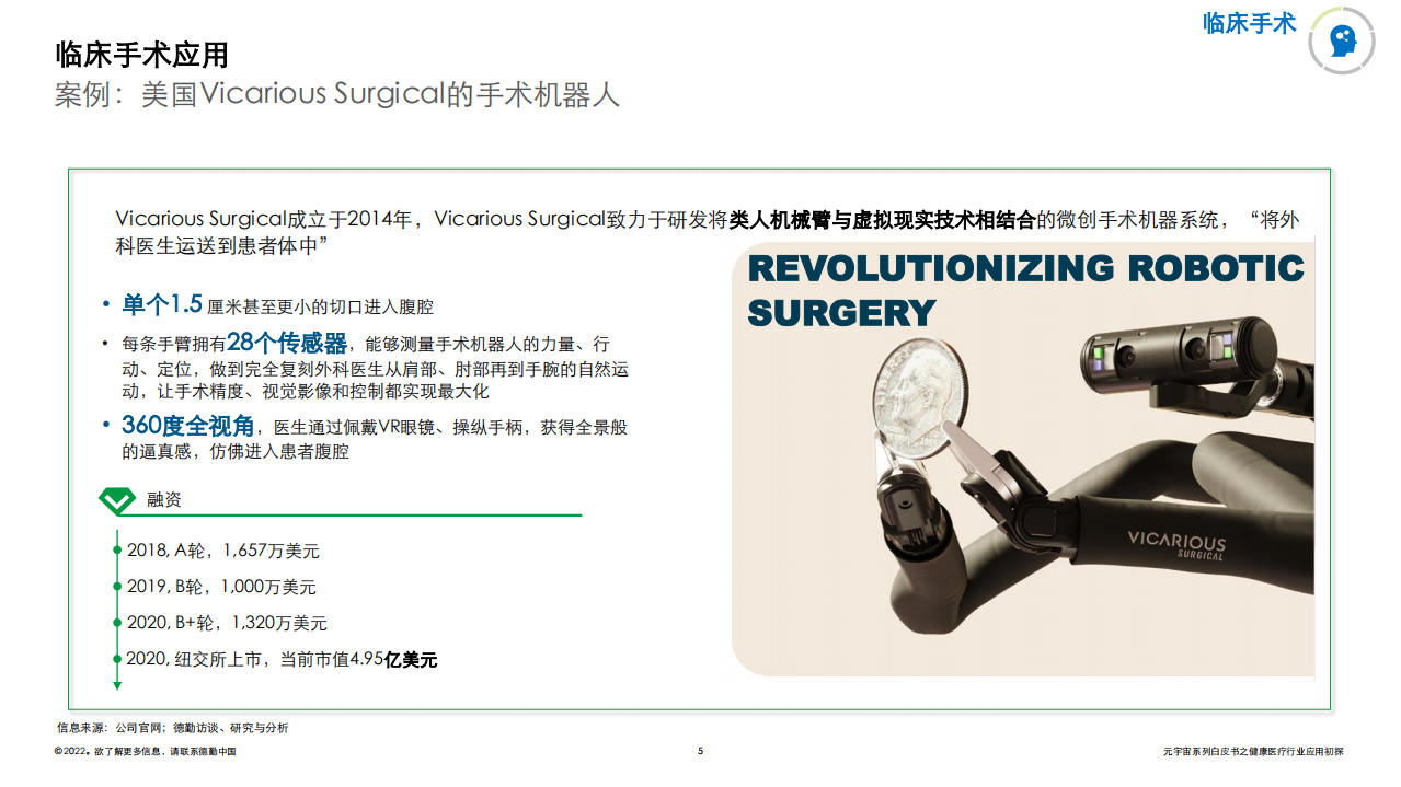 德勤：2022元宇宙系列白皮书：健康医疗行业应用初探.pdf 第5页