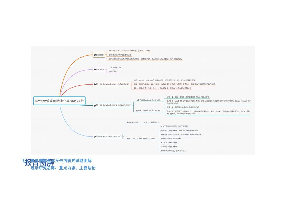 知领：国外双碳政策梳理与技术现状研究.pdf 第2页