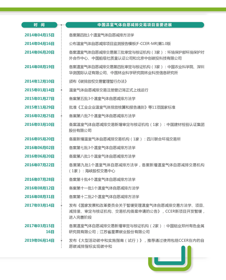 中创碳投：2020年中国温室气体自愿减排交易现状分析报告.pdf 第4页