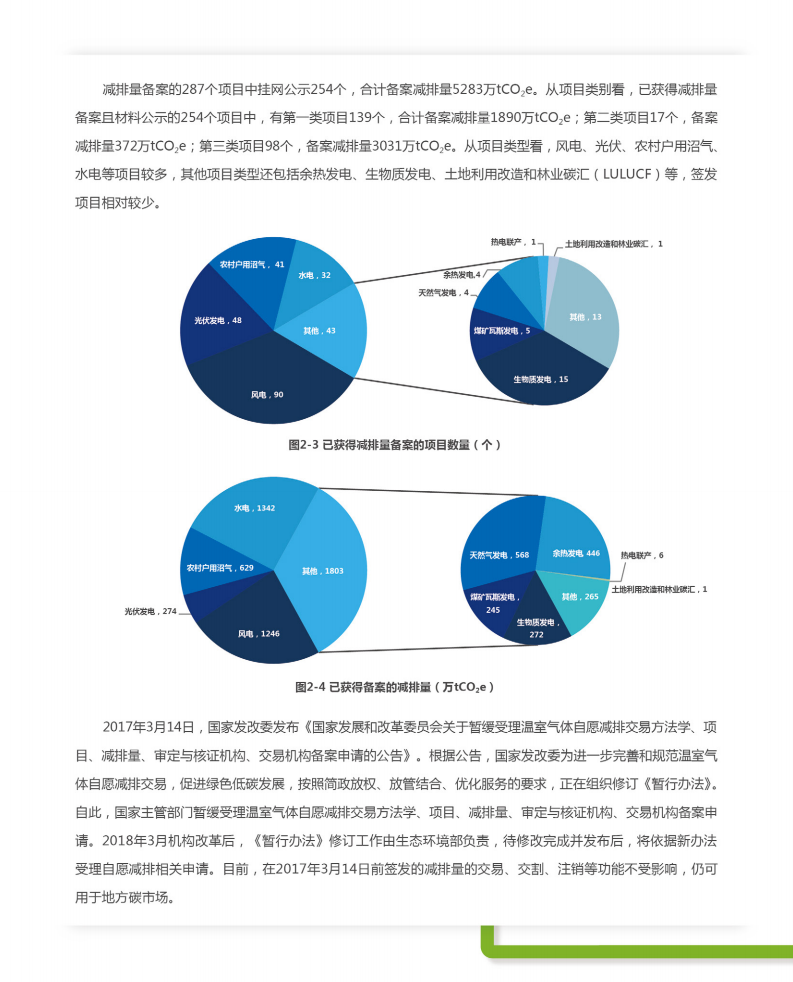 中创碳投：2020年中国温室气体自愿减排交易现状分析报告.pdf 第6页
