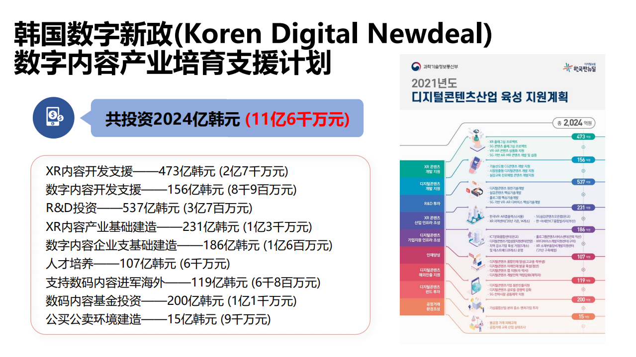 金秀瑛：韩国元宇宙.pdf 第6页