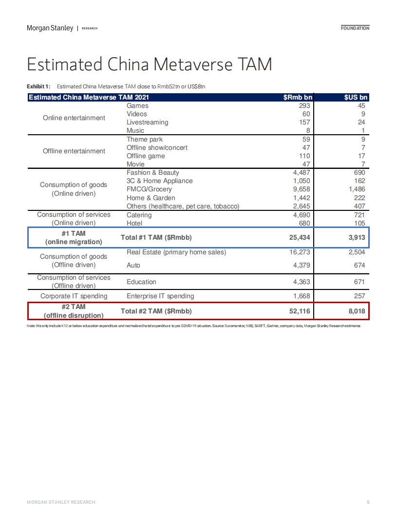 摩根士丹利：中国互联网行业报告-元宇宙！下一代移动互联网？（英文版）.pdf 第4页