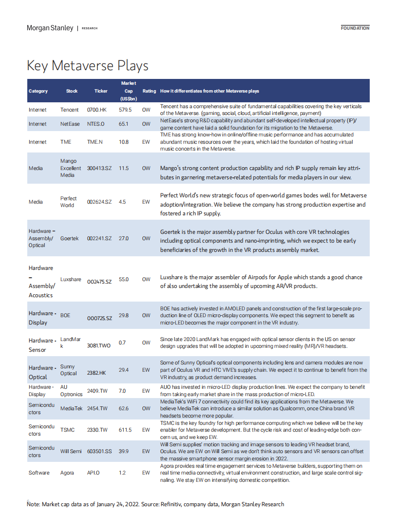 摩根士丹利：中国互联网行业报告-元宇宙！下一代移动互联网？（英文版）.pdf 第5页