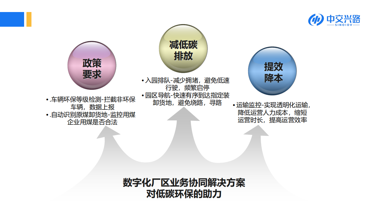 中交兴路：数字化厂区助力低碳供应链建设（2022）.pdf 第2页
