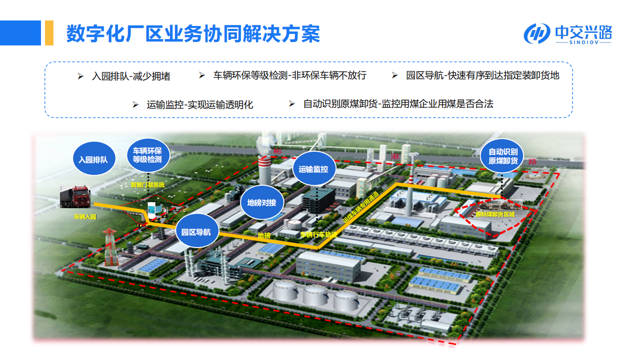 中交兴路：数字化厂区助力低碳供应链建设（2022）.pdf 第3页