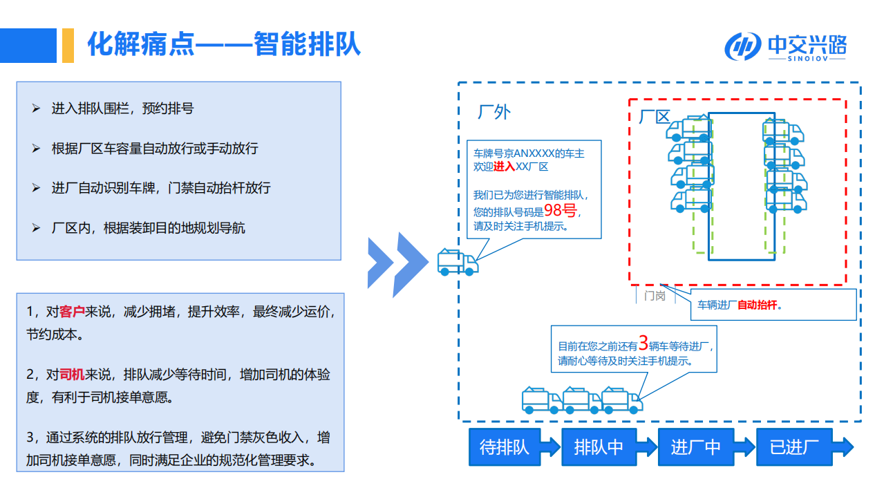 中交兴路：数字化厂区助力低碳供应链建设（2022）.pdf 第6页