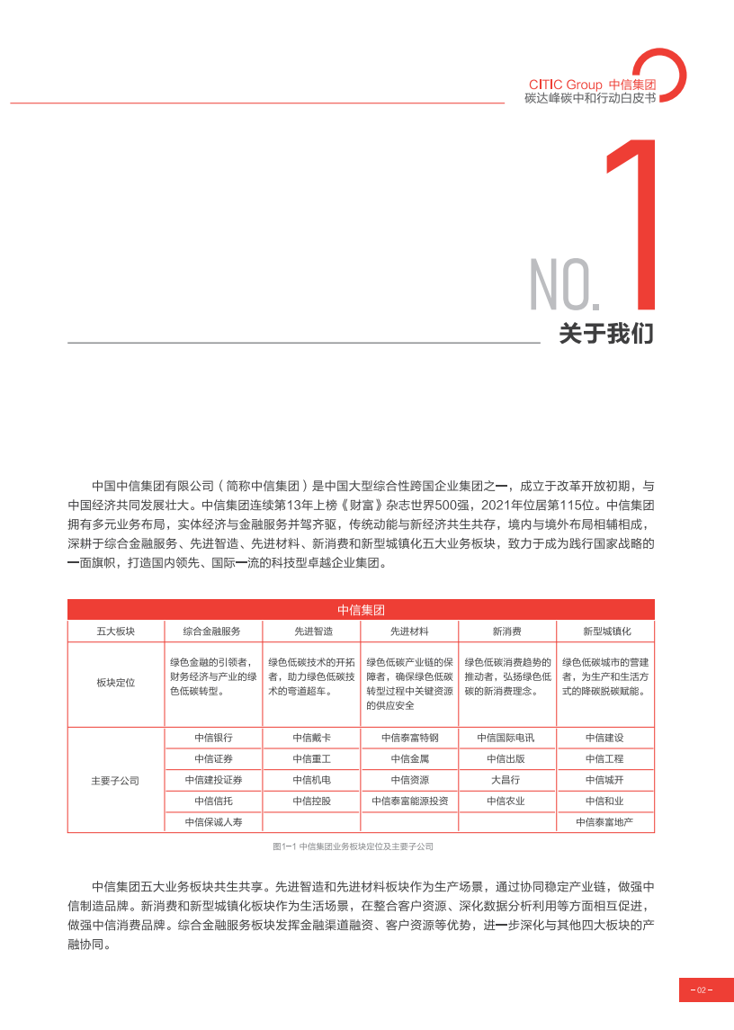 中信集团：碳达峰碳中和行动白皮书.pdf 第5页