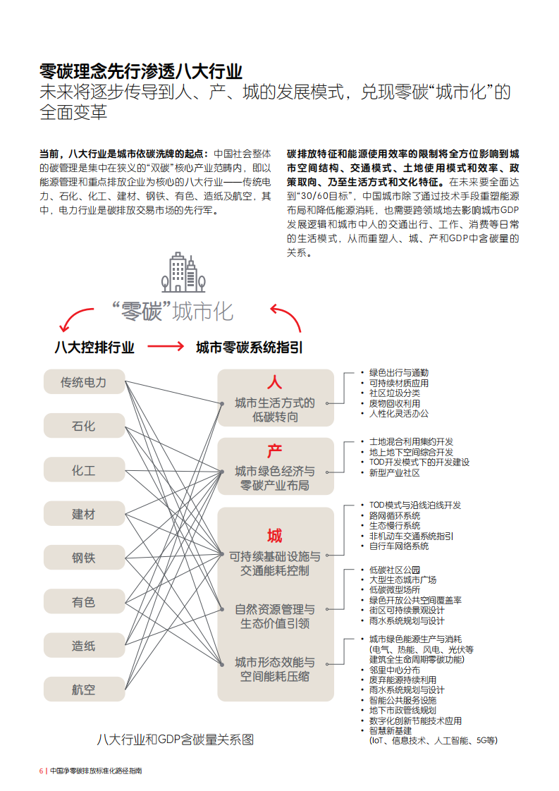仲量联行：中国净零碳排放标准化路径指南.pdf 第6页
