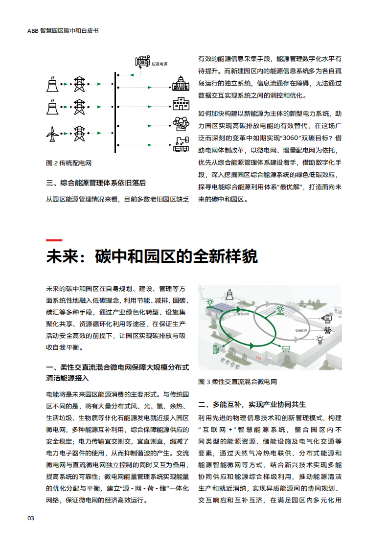 ABB：2021智慧园区碳中和白皮书.pdf 第3页