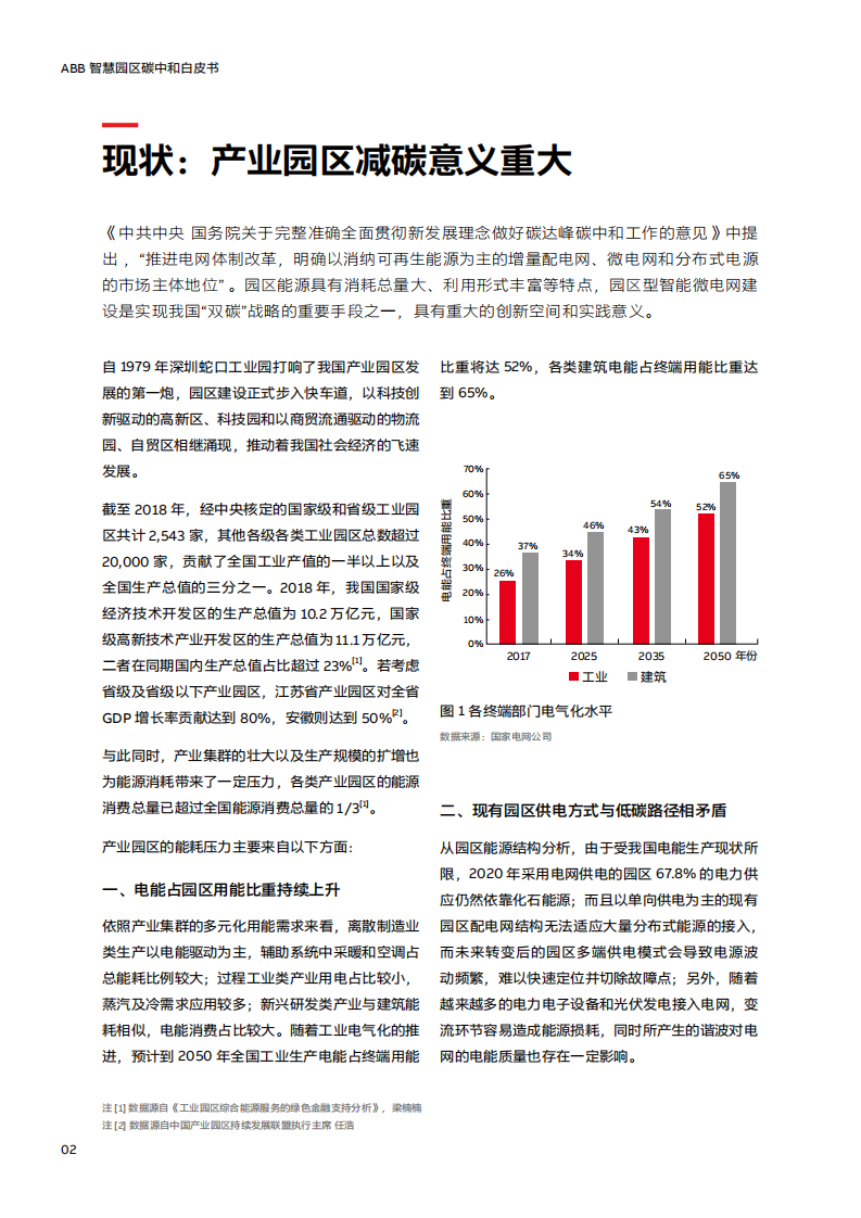 ABB：2021智慧园区碳中和白皮书.pdf 第2页