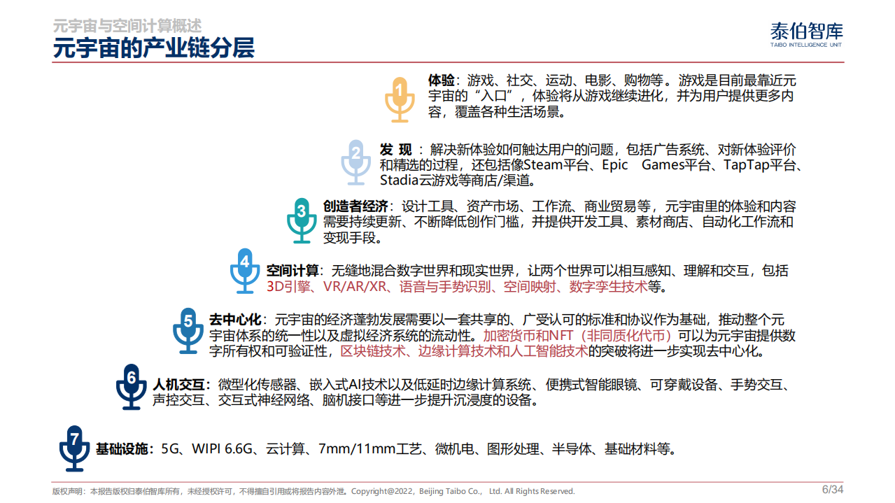 泰伯智库：元宇宙与空间计算市场机遇研究报告（2022）.pdf 第6页