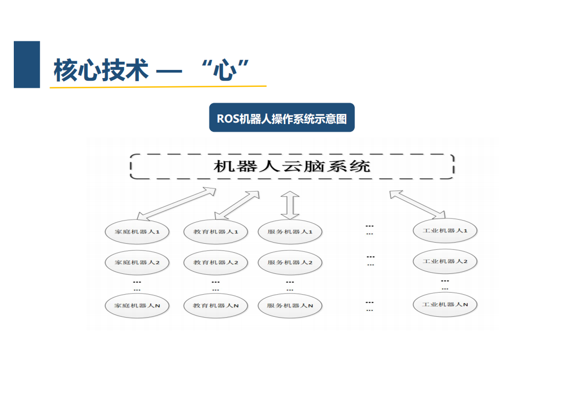 王磊：仿人机器人在元宇宙中的应用分享.pdf 第3页