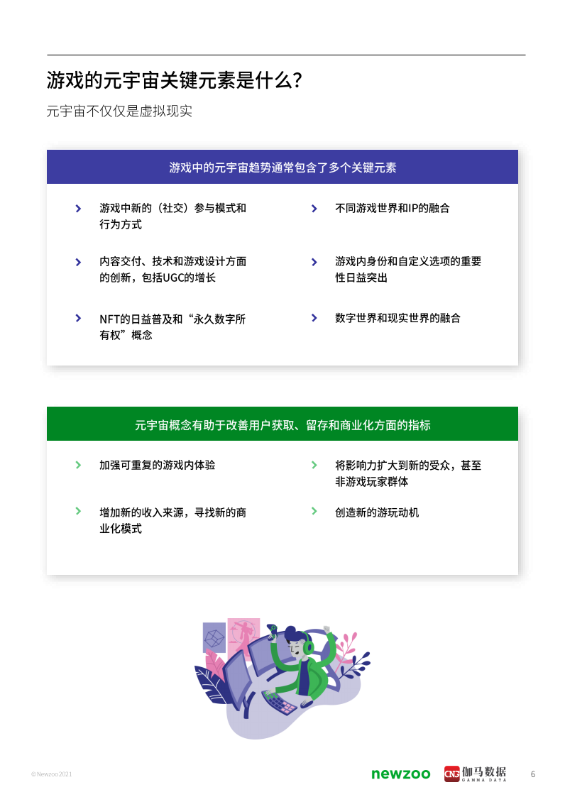 Newzoo&伽马数据：2021联合趋势报告-元宇宙全球发展报告.pdf 第6页