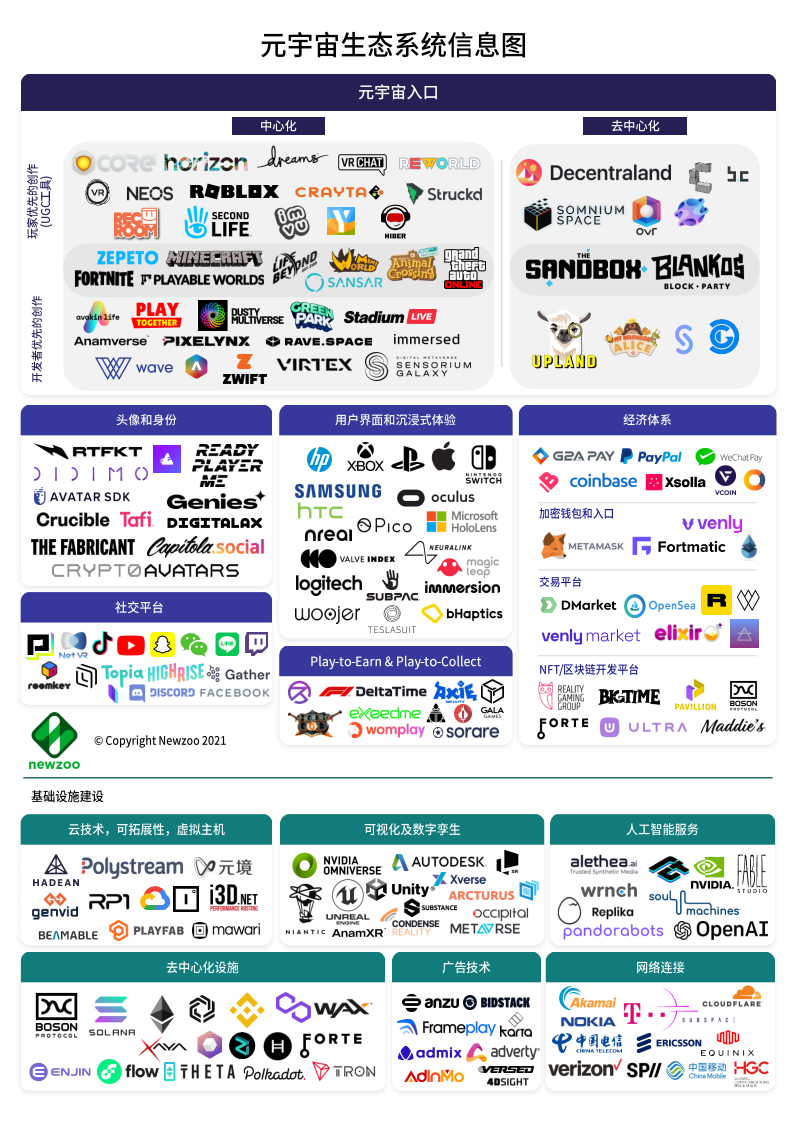 Newzoo&伽马数据：2021联合趋势报告-元宇宙全球发展报告.pdf 第4页