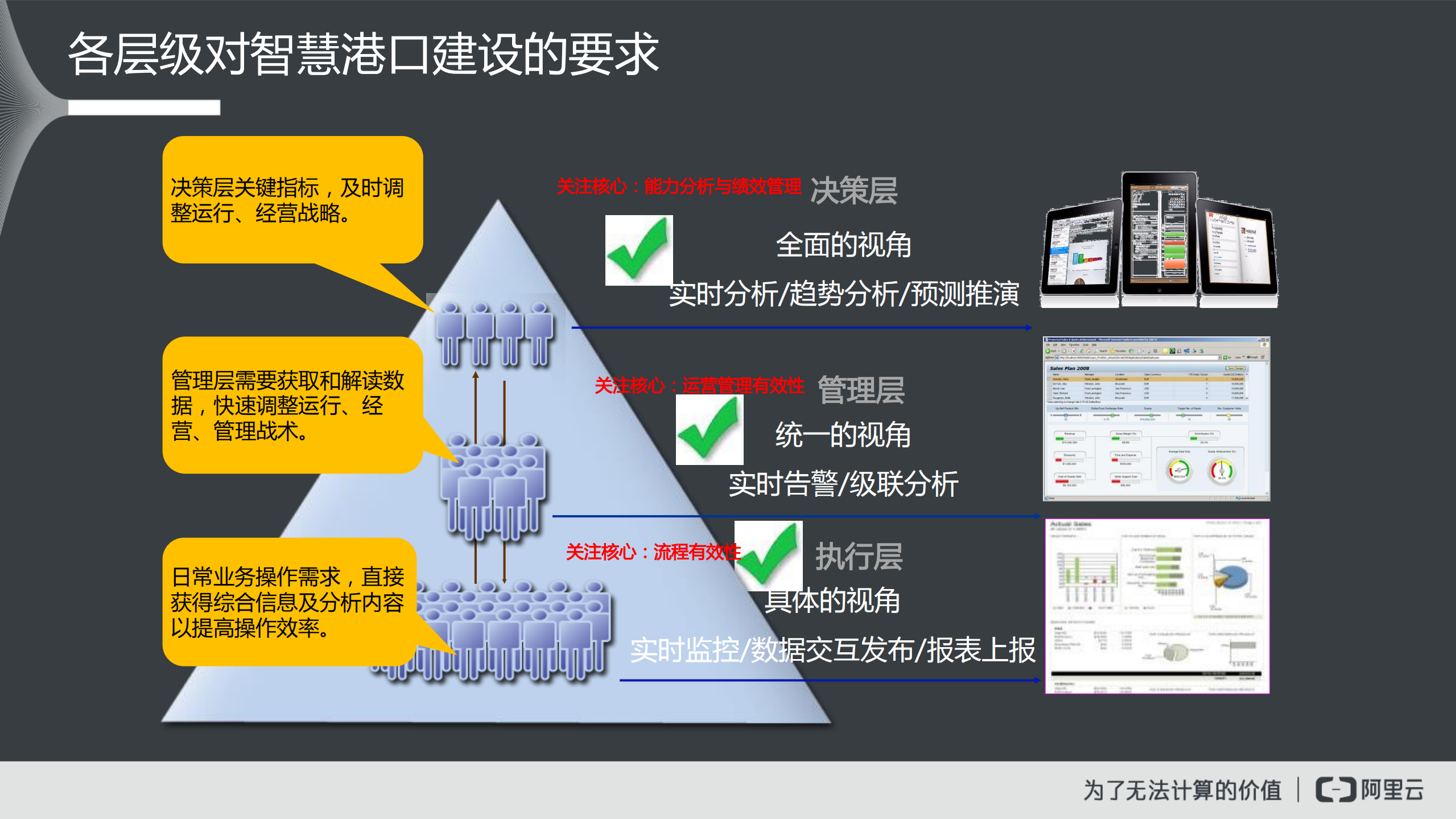 阿里云：智慧港口解决方案.pdf 第6页