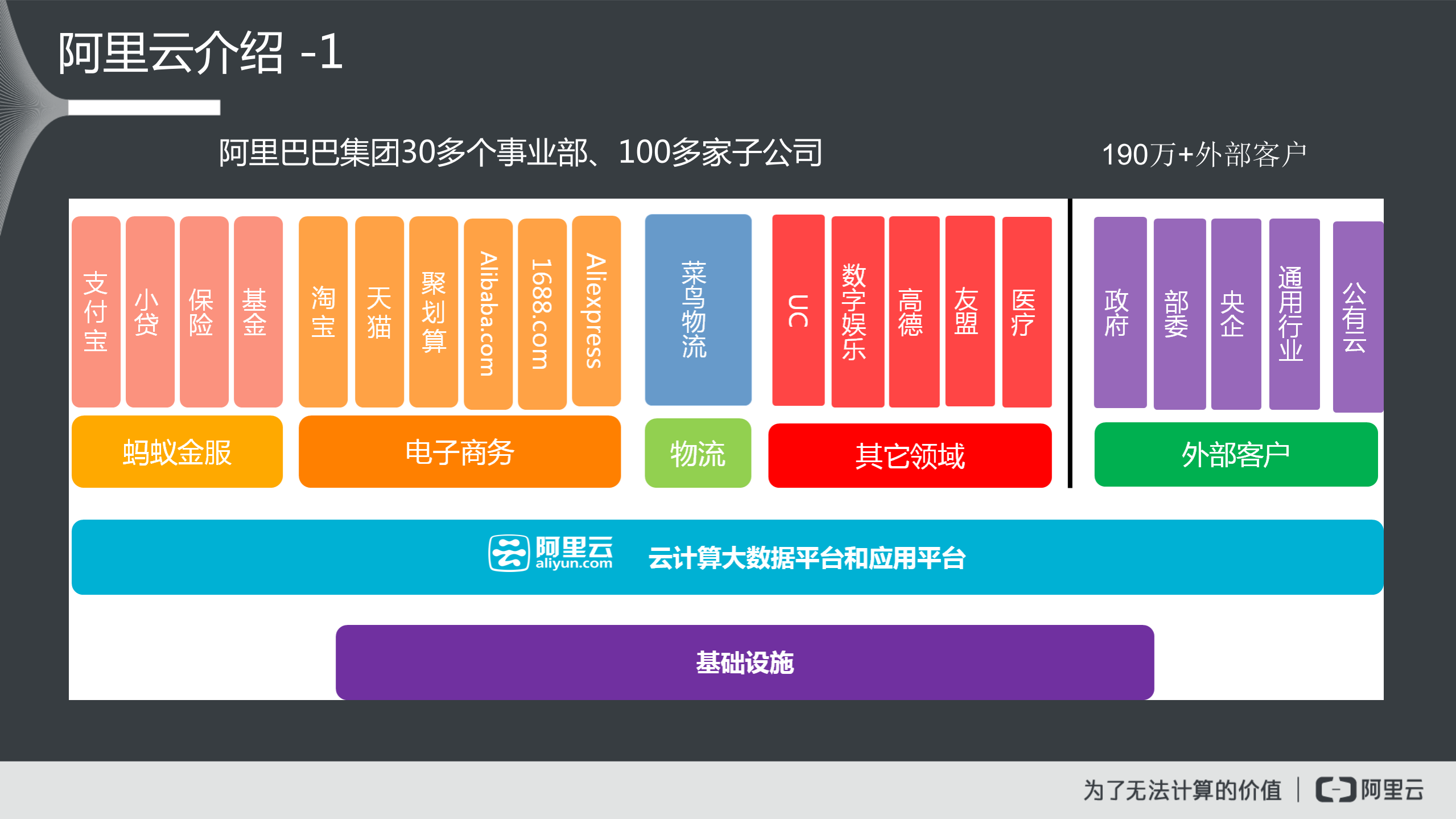 阿里云：智慧港口解决方案.pdf 第2页