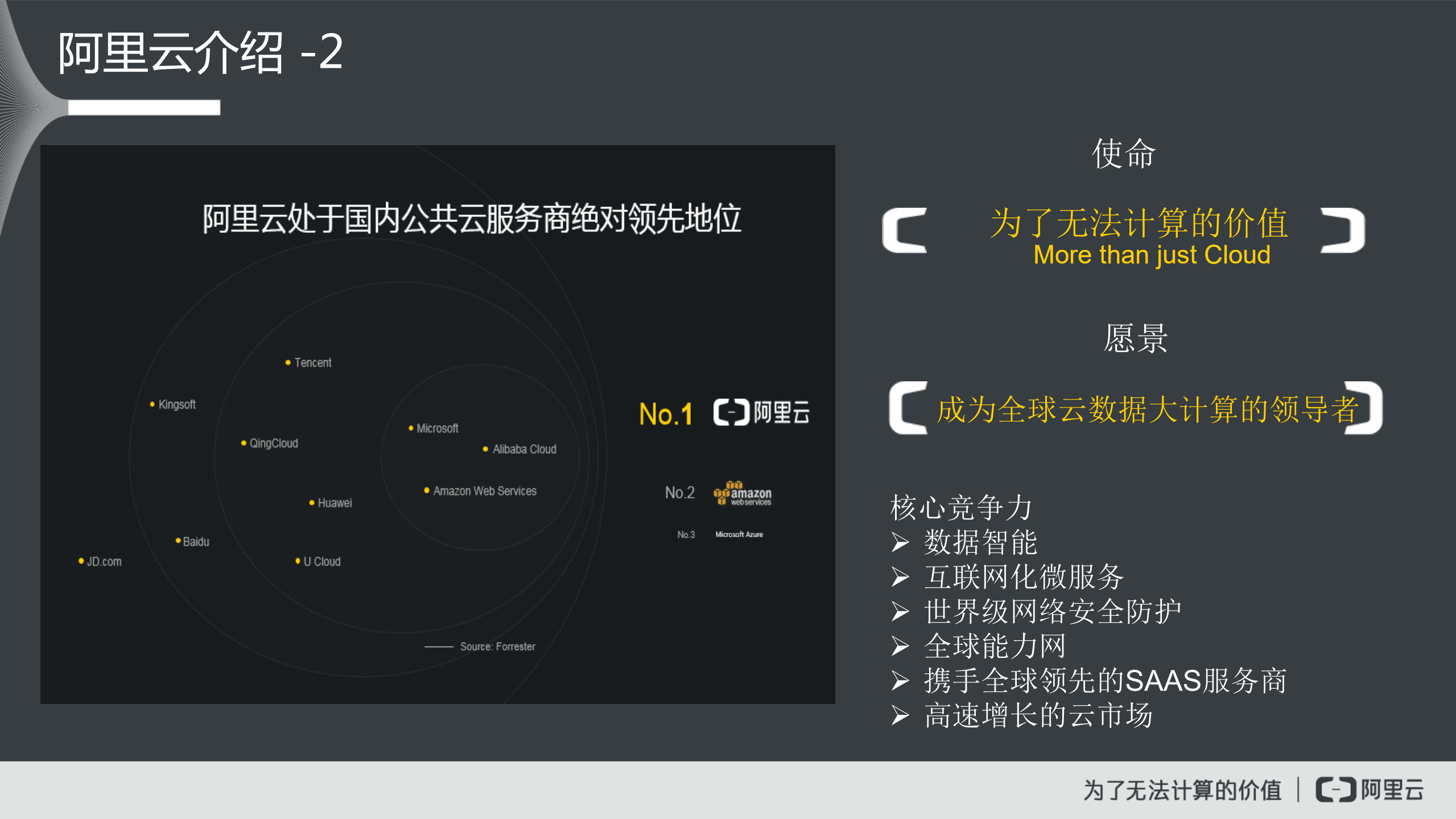 阿里云：智慧港口解决方案.pdf 第3页