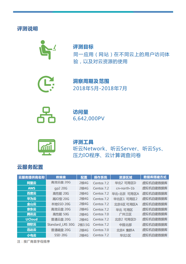 听云：2018中国云计算性能洞察报告.pdf 第3页