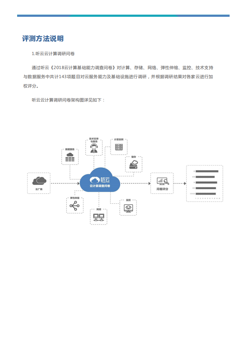 听云：2018中国云计算性能洞察报告.pdf 第5页