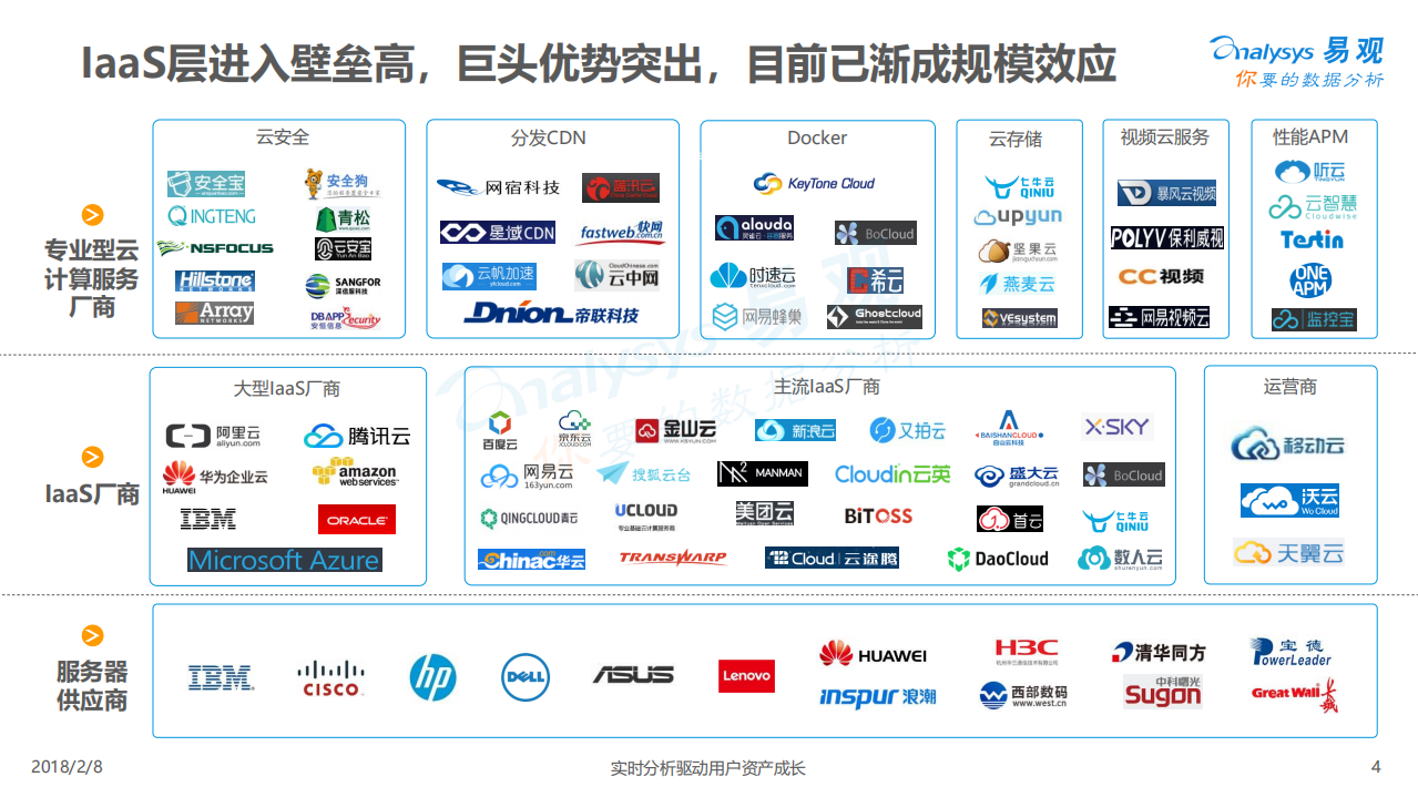 易观：2018中国云计算产业生态图谱.pdf 第4页