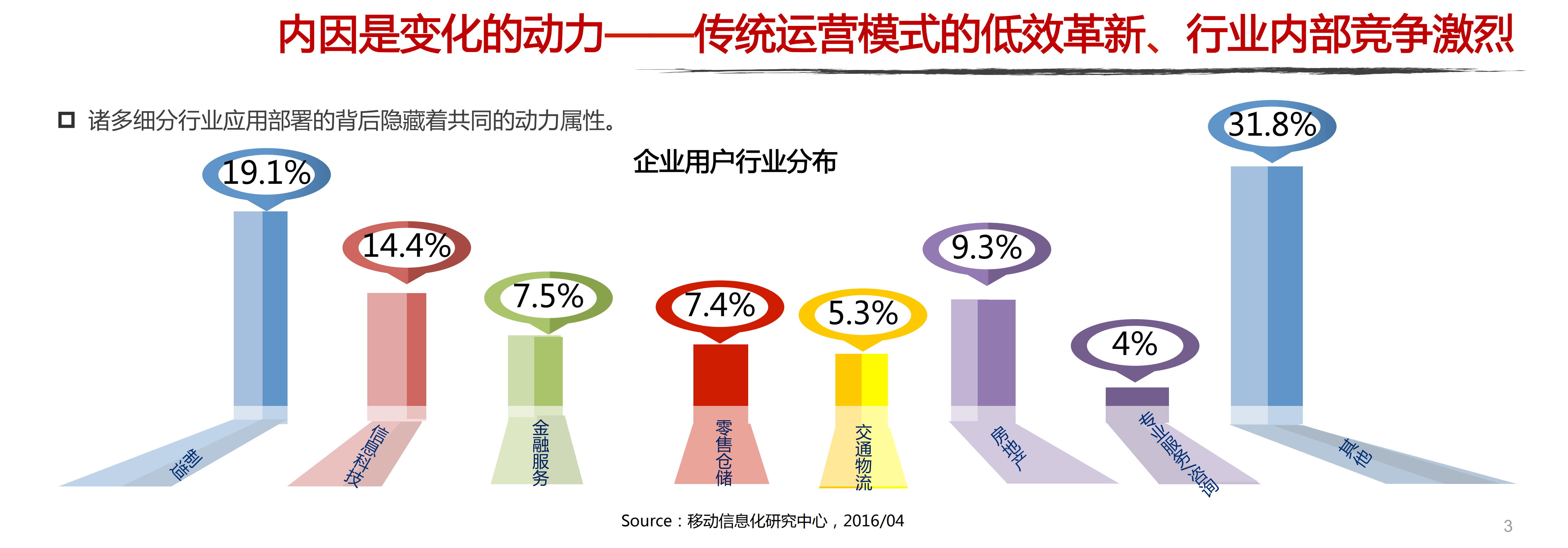 移动信息化研究中心：2016年企业云计算及SaaS服务趋势研究报告.pdf 第3页