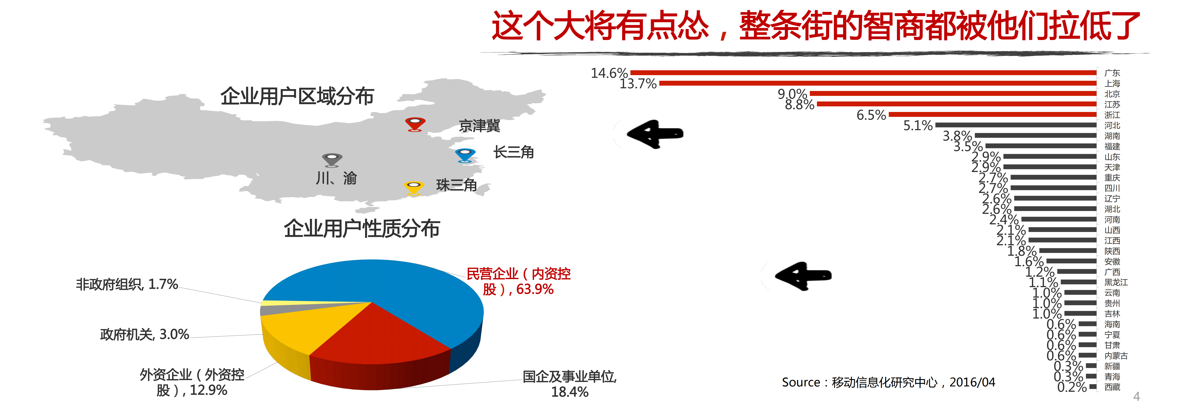 移动信息化研究中心：2016年企业云计算及SaaS服务趋势研究报告.pdf 第4页