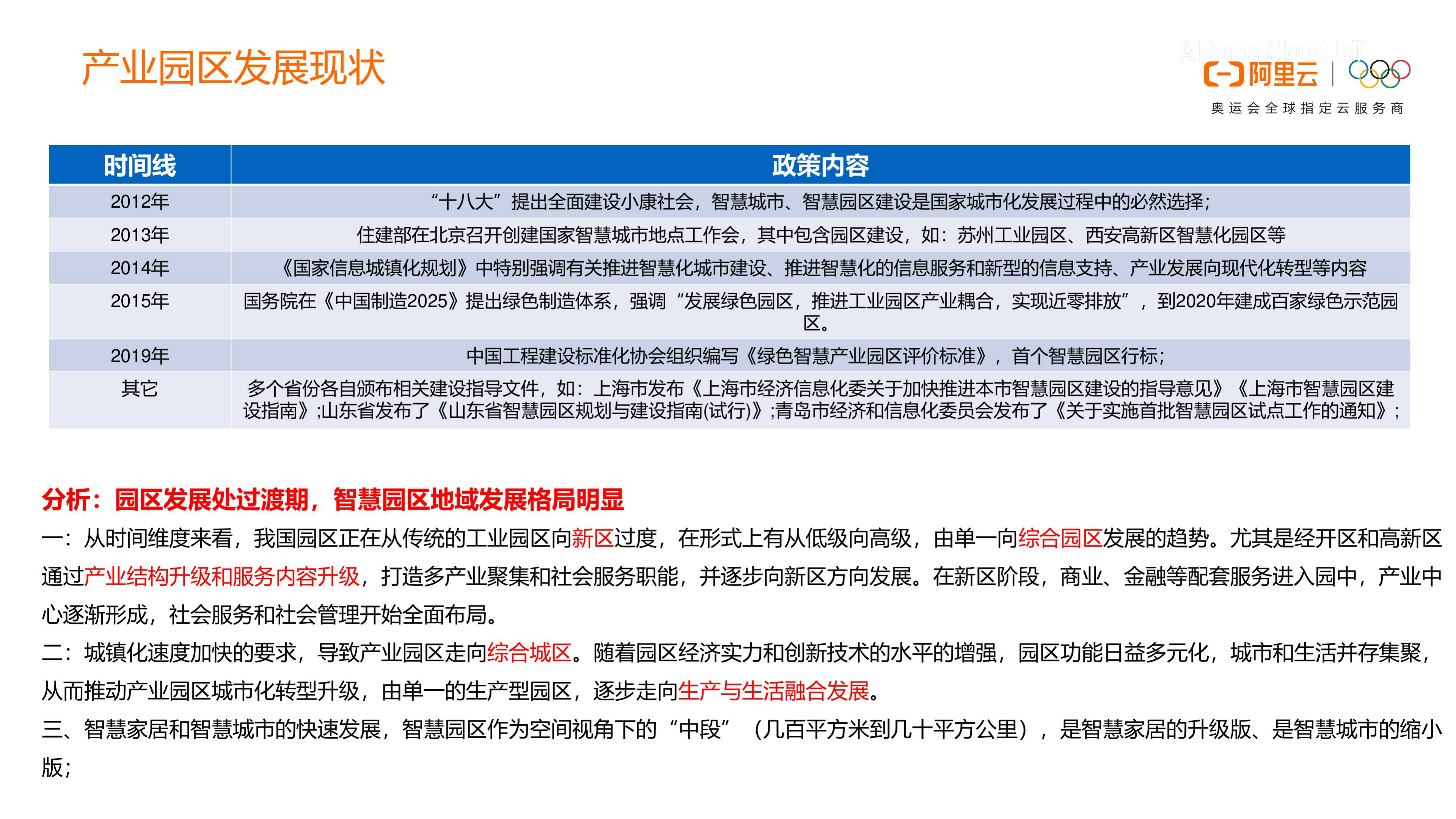 阿里云：运营型智慧产业园区解决方案.pdf 第3页
