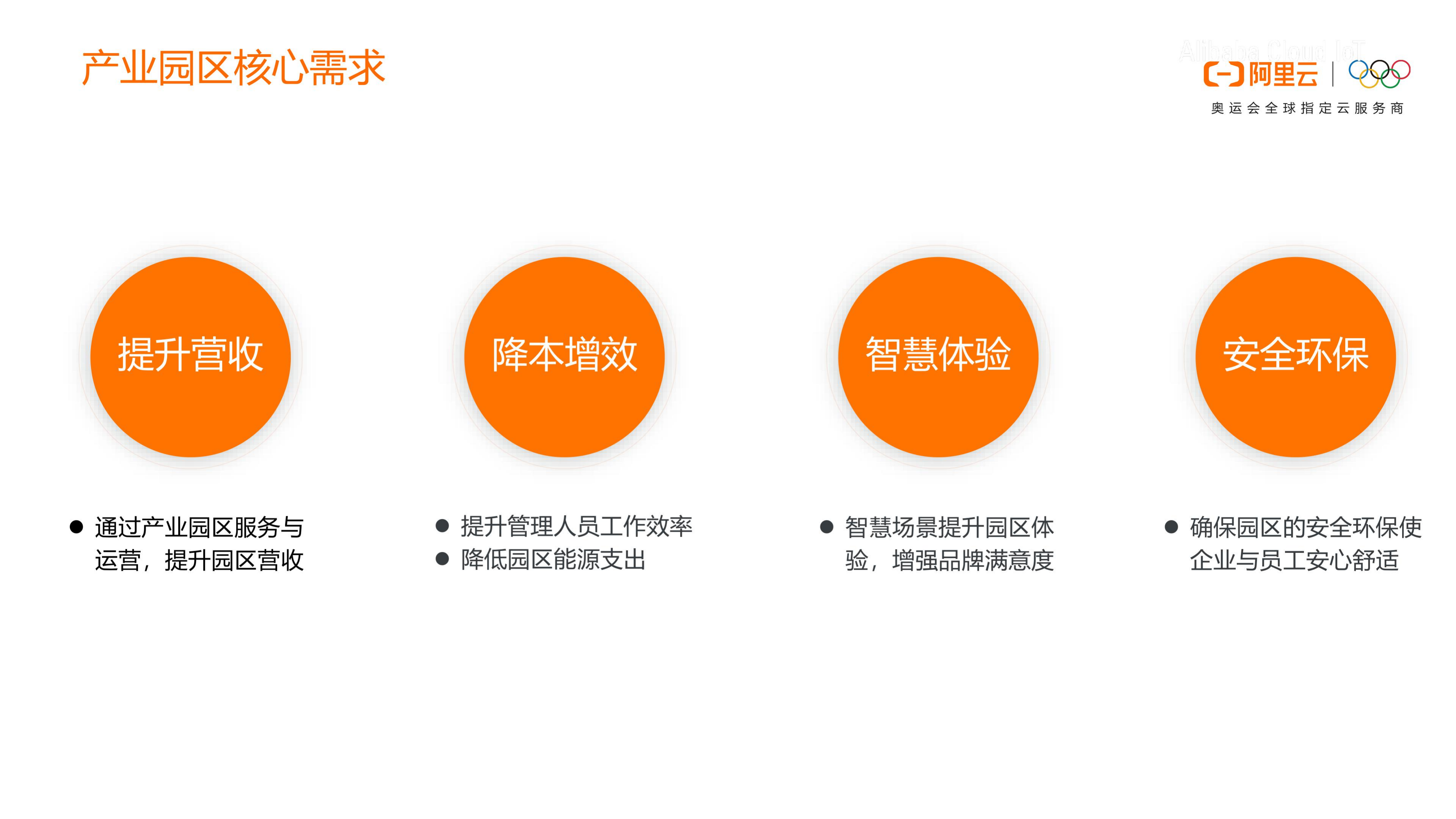 阿里云：运营型智慧产业园区解决方案.pdf 第4页